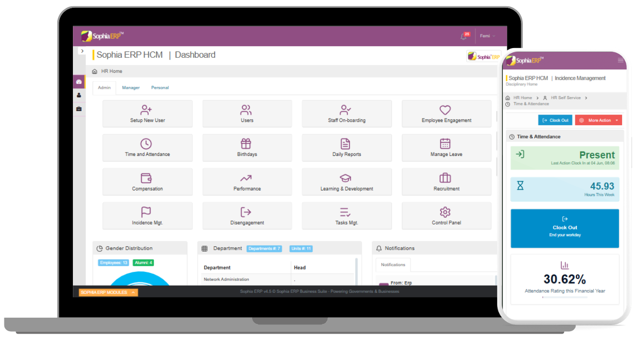 Sophia HR employee management dashboard