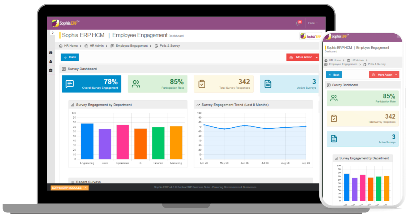 Sophia HRdashboard preview